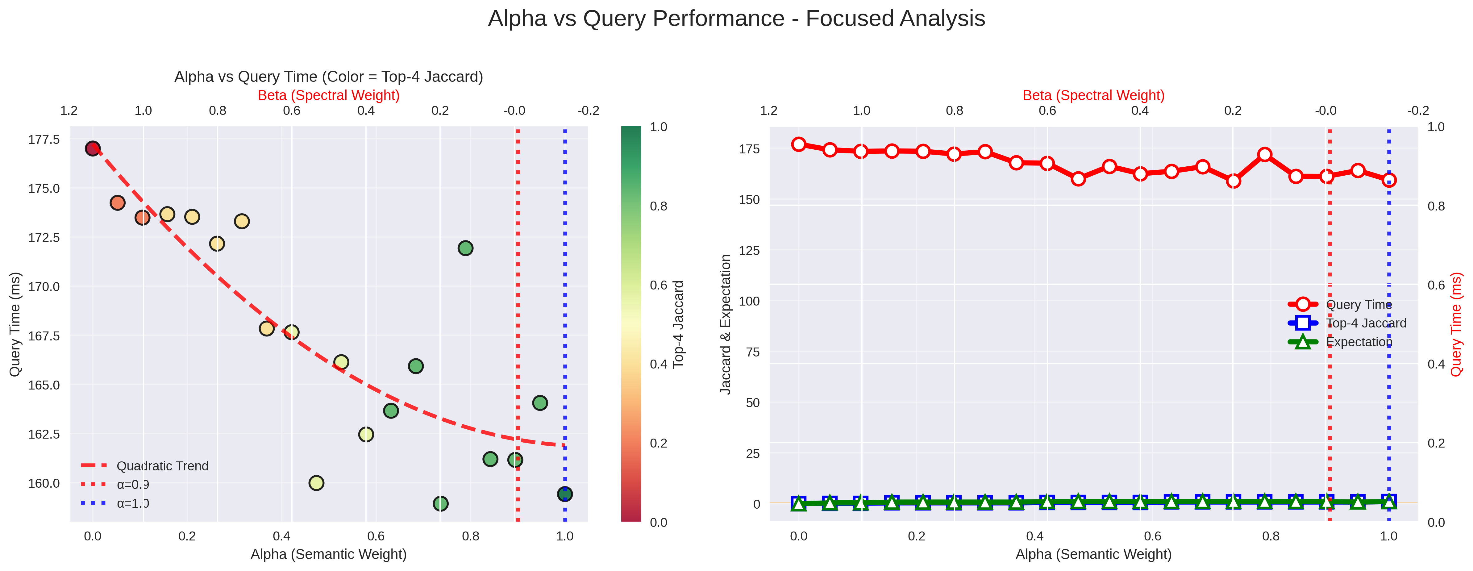 Alpha Time metrics