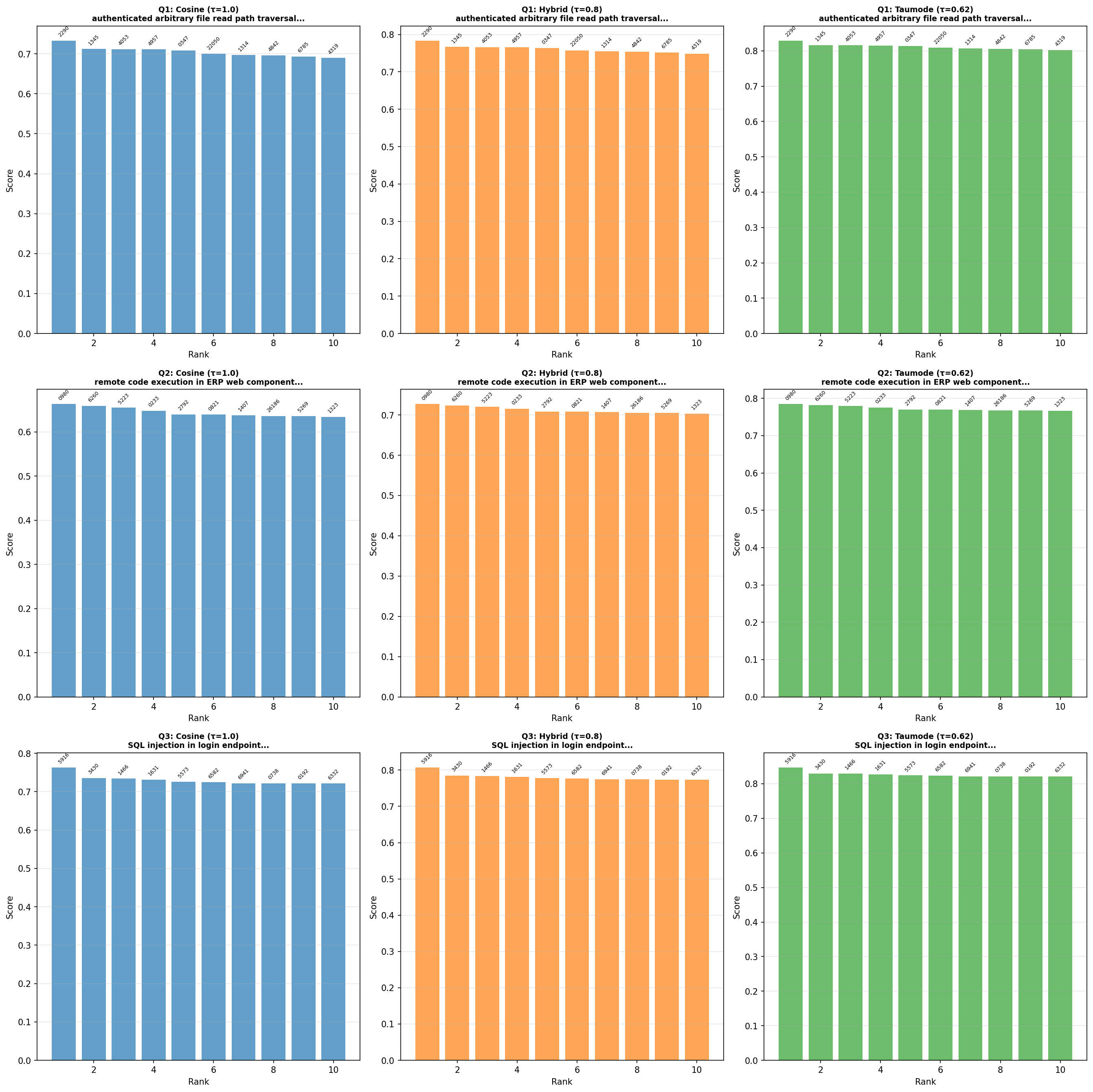 Top‑10 comparison (v0.16)