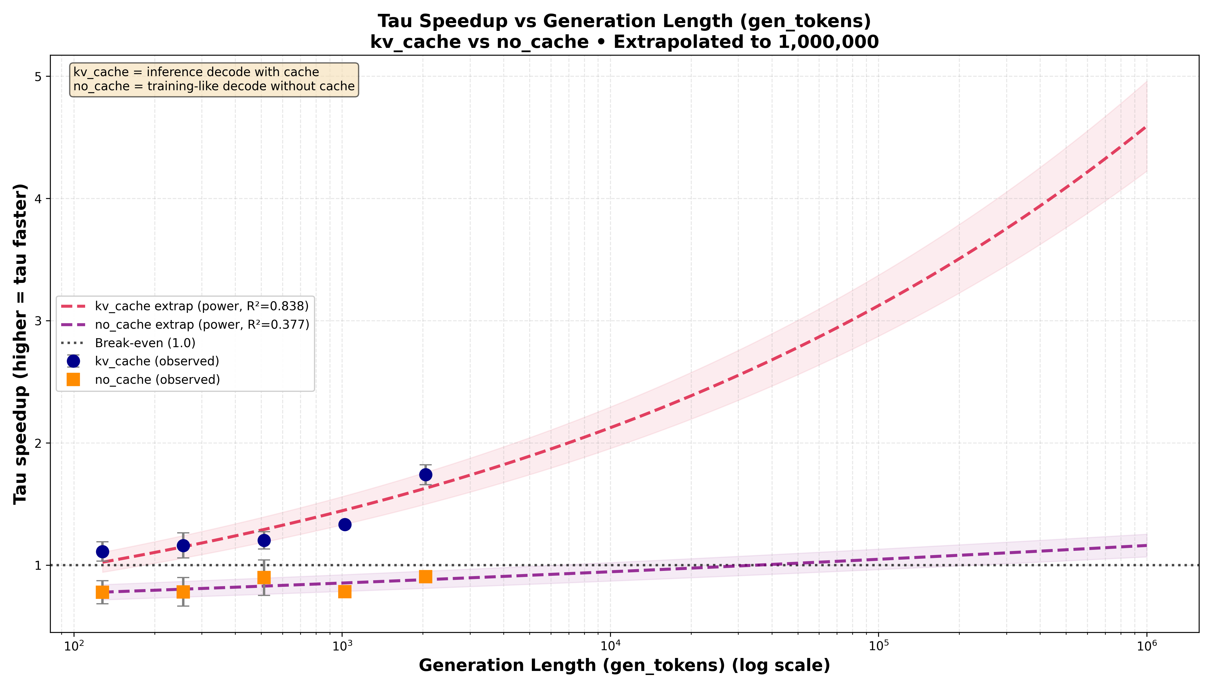 speedups context window