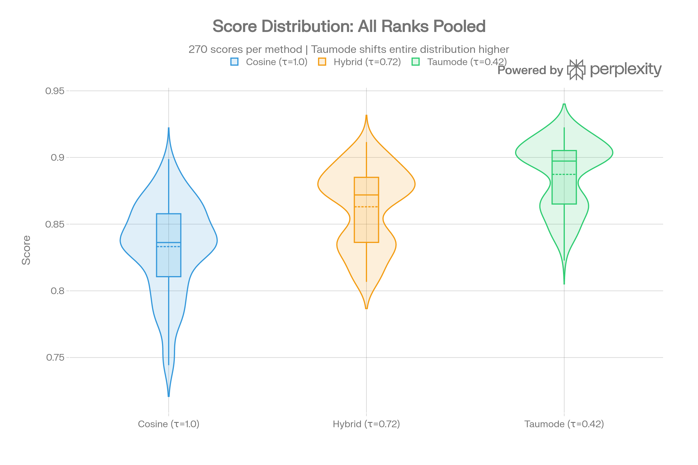 diagram 12 Score Dist Violins Head