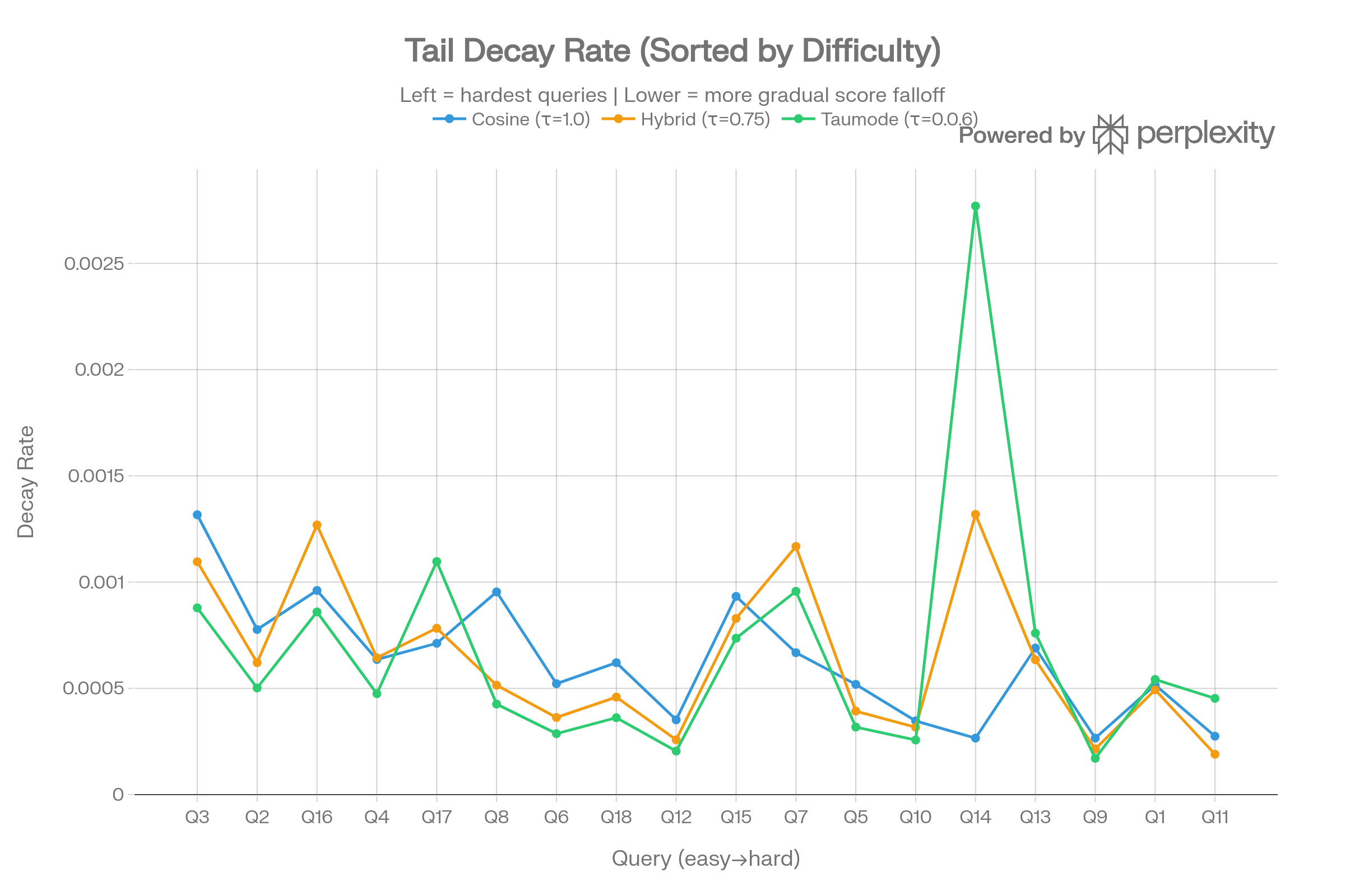 diagram 13 Tail Decay Tail