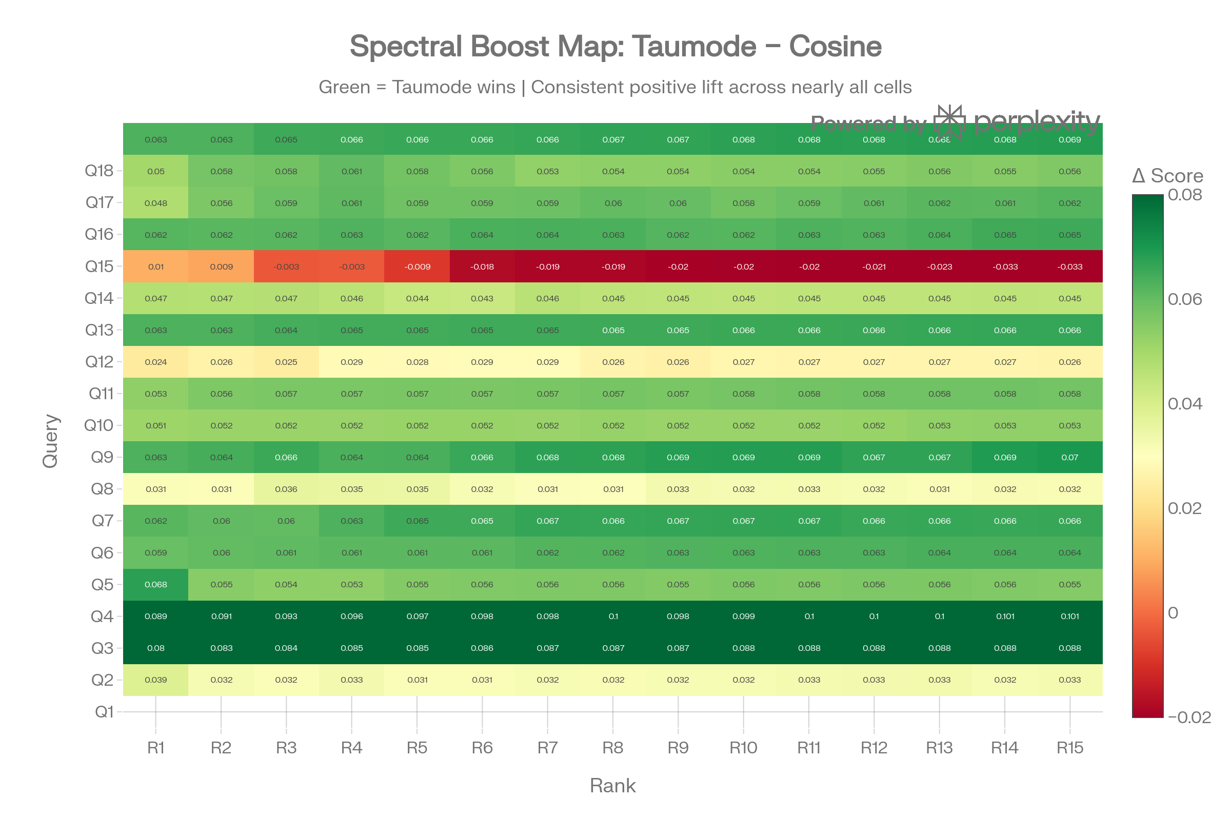 diagram 14 Spectral Boost Map