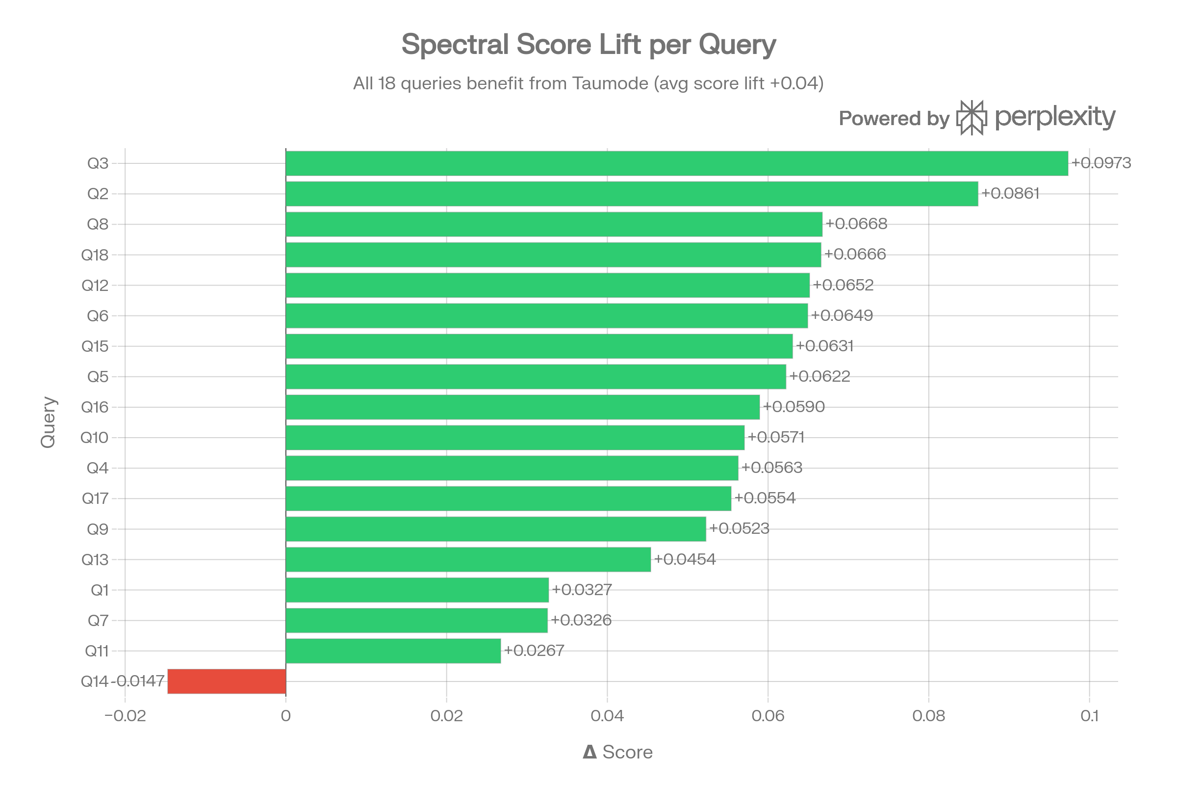 diagram 16 Spectral Score Lift