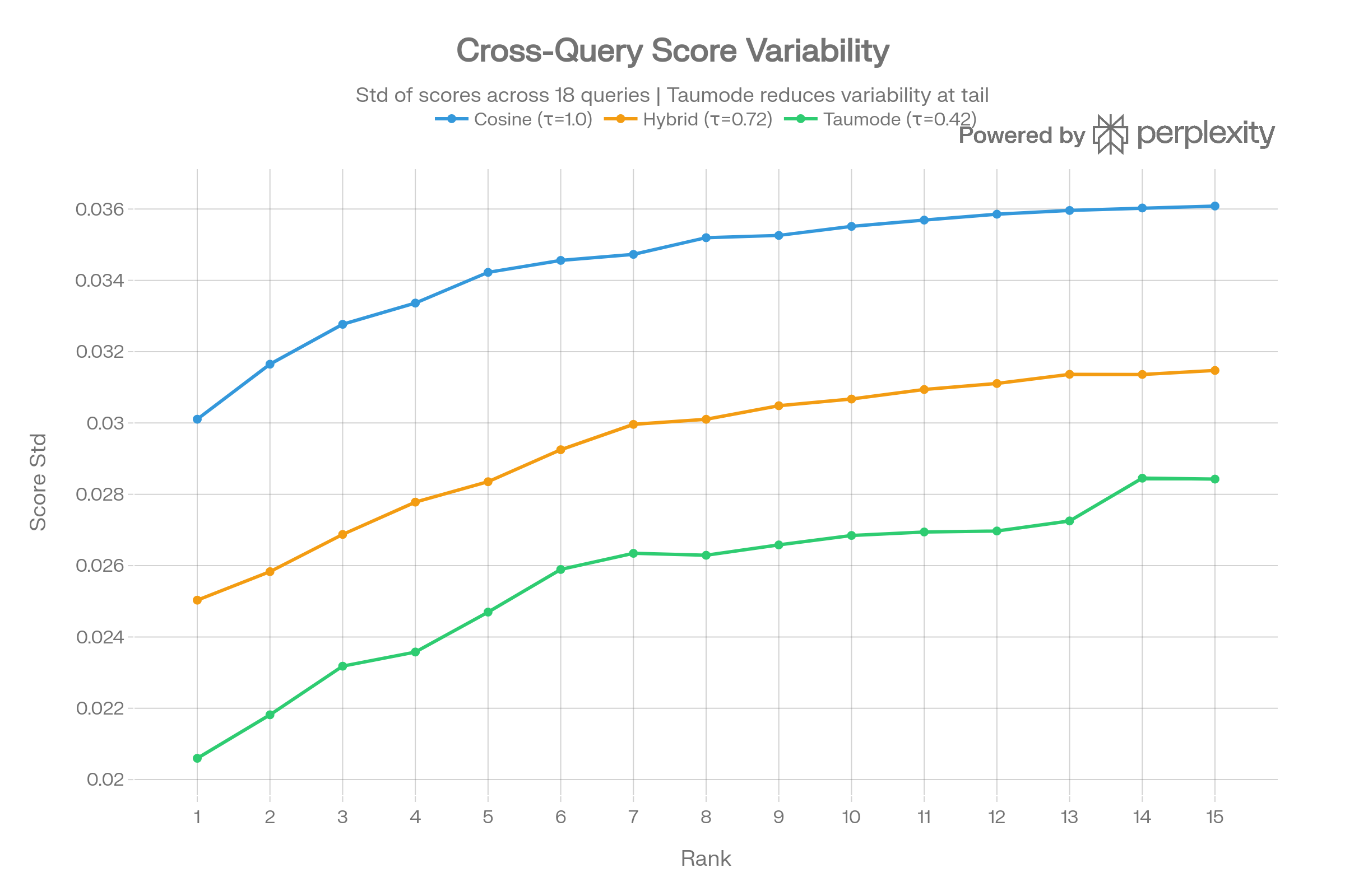 diagram 17 Cross Query Stability
