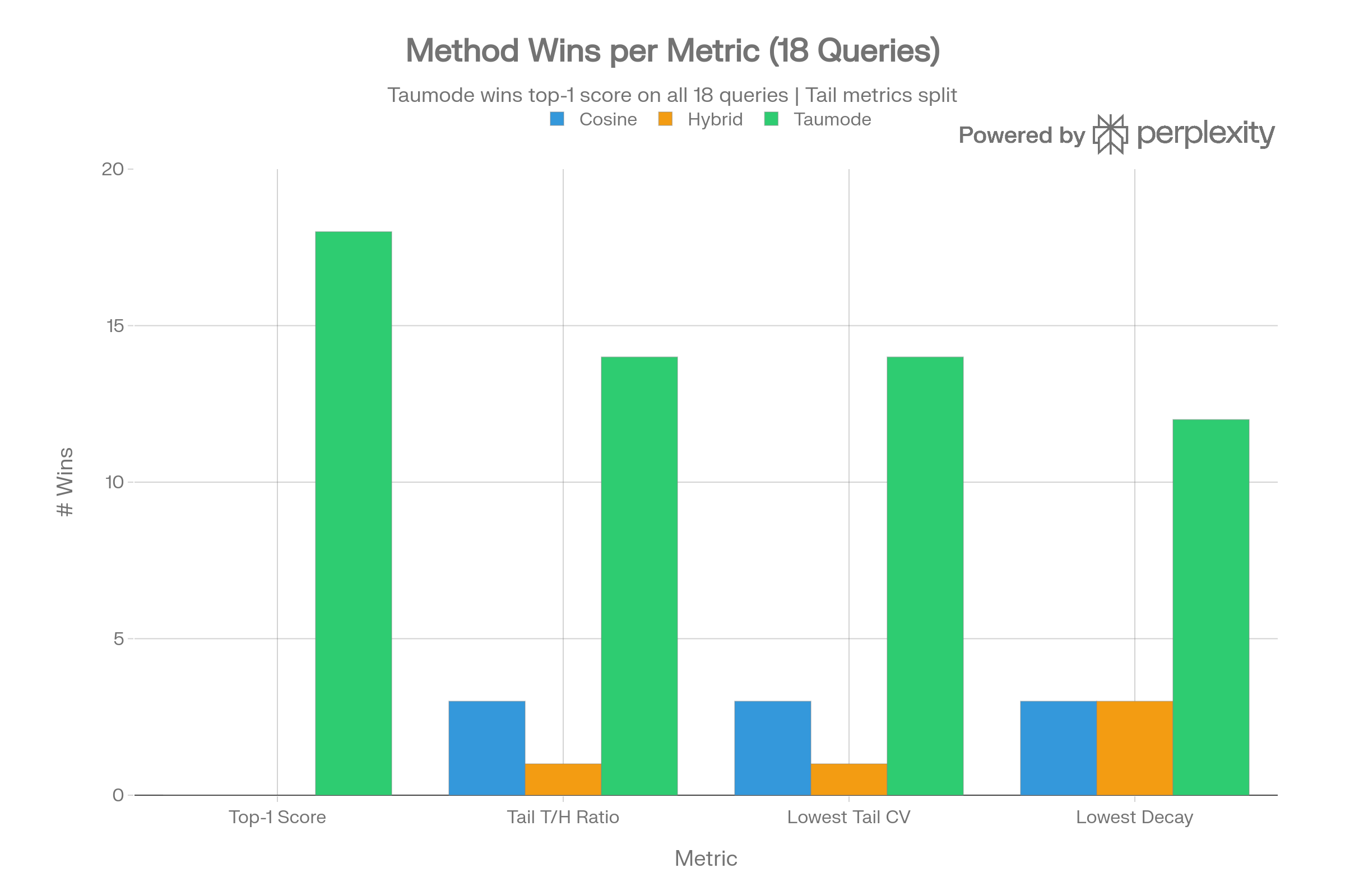 diagram 19 Method Wins