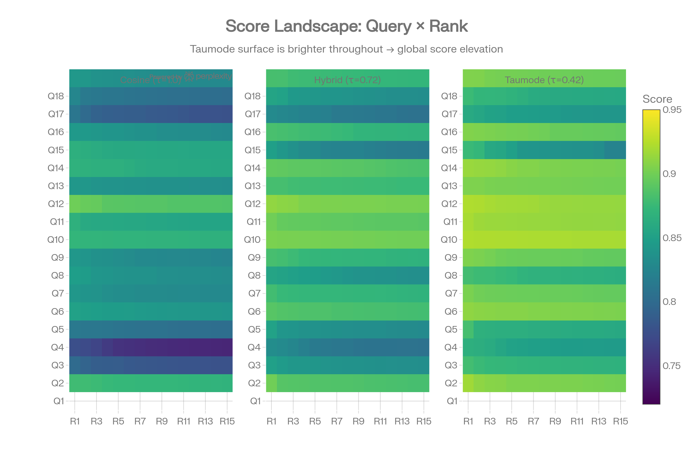 diagram 20 Score Heatmap
