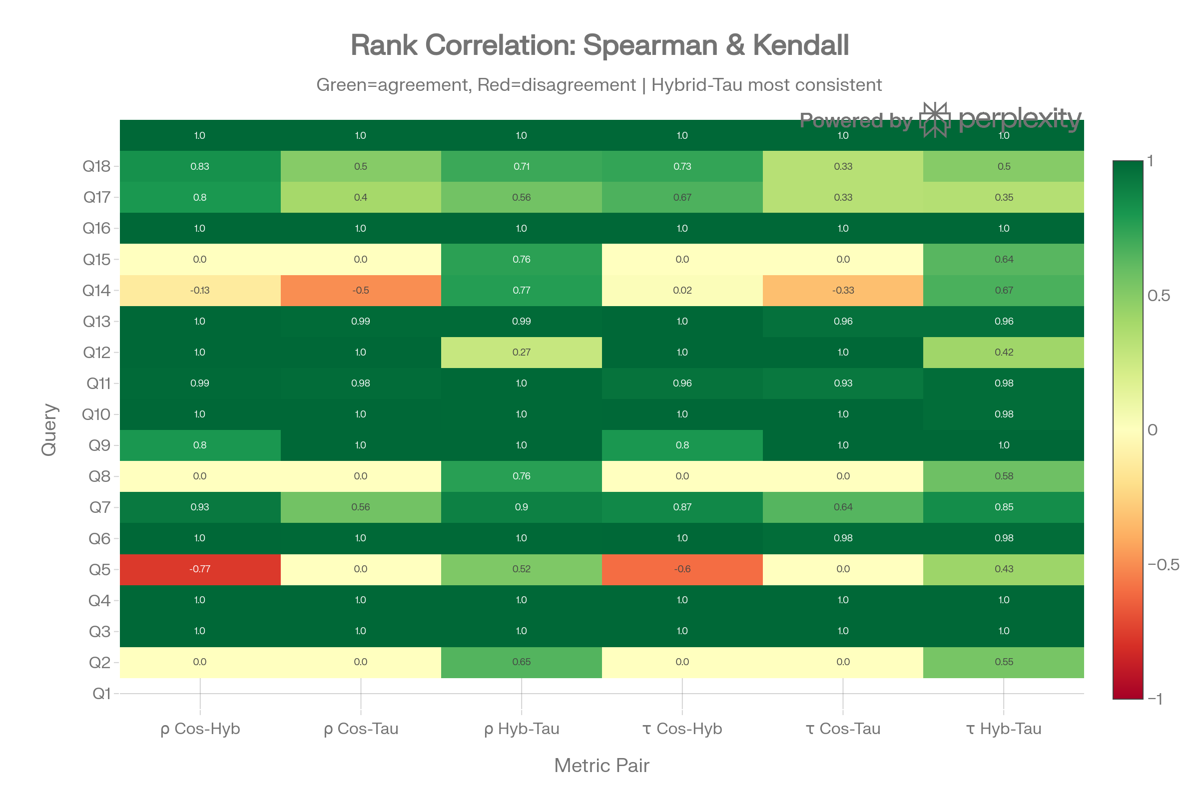 diagram 4 Rank Correlation