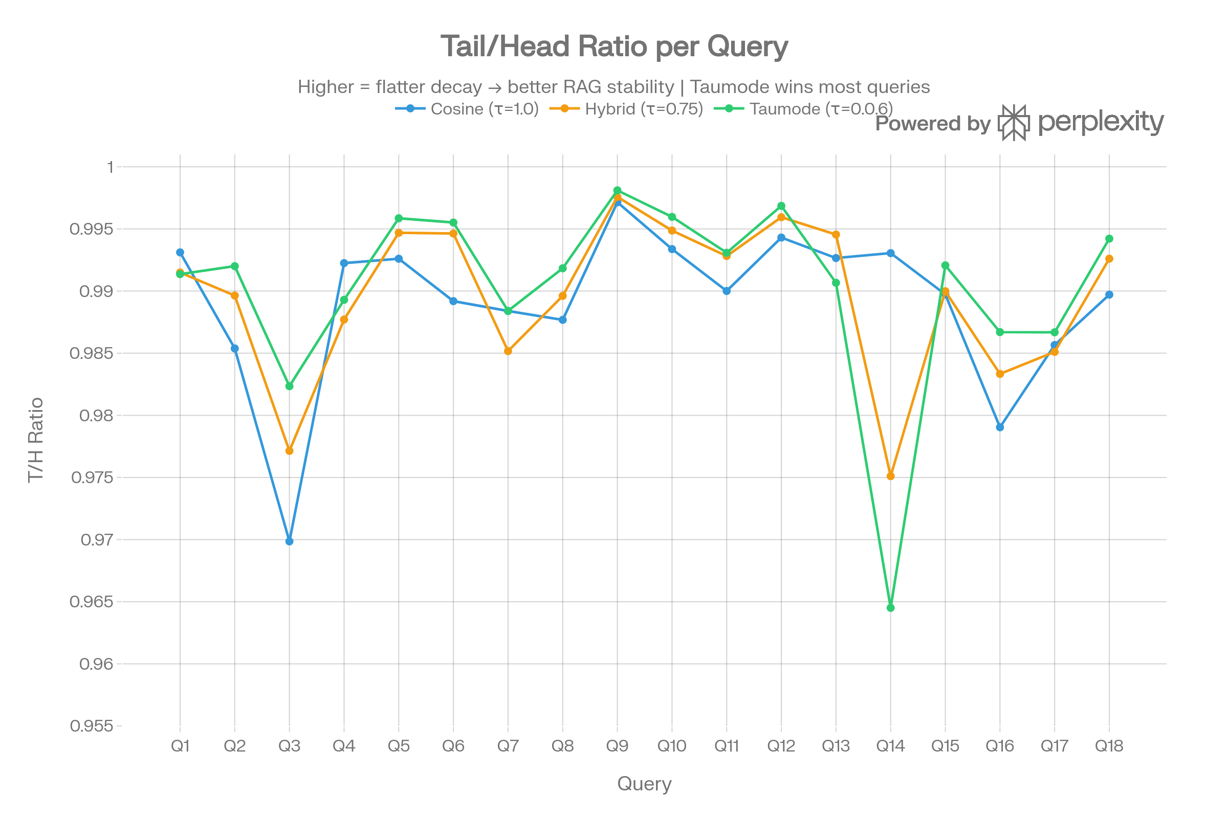 diagram 5 RAG Stability