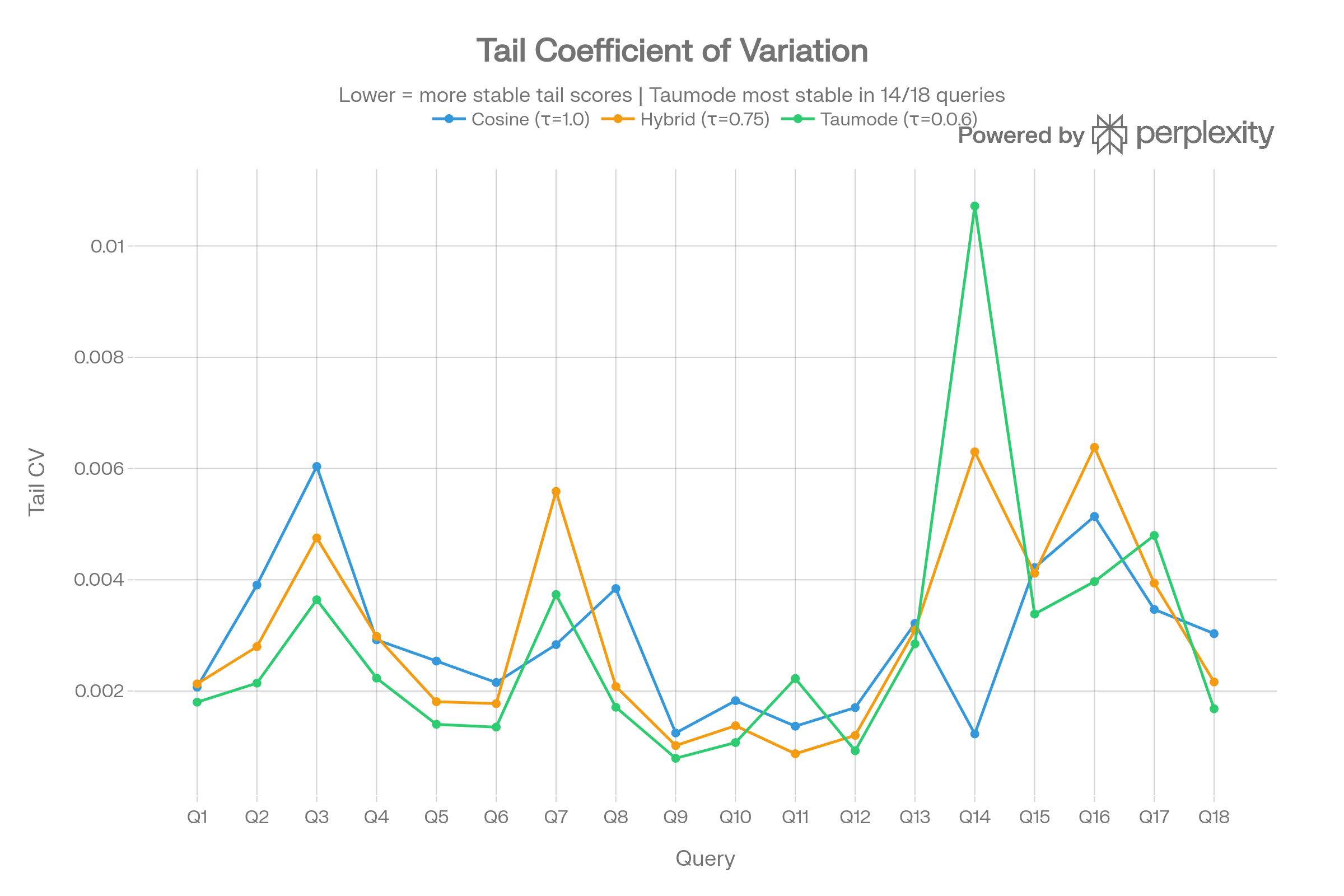 diagram 6 Tail Coefficient Variation