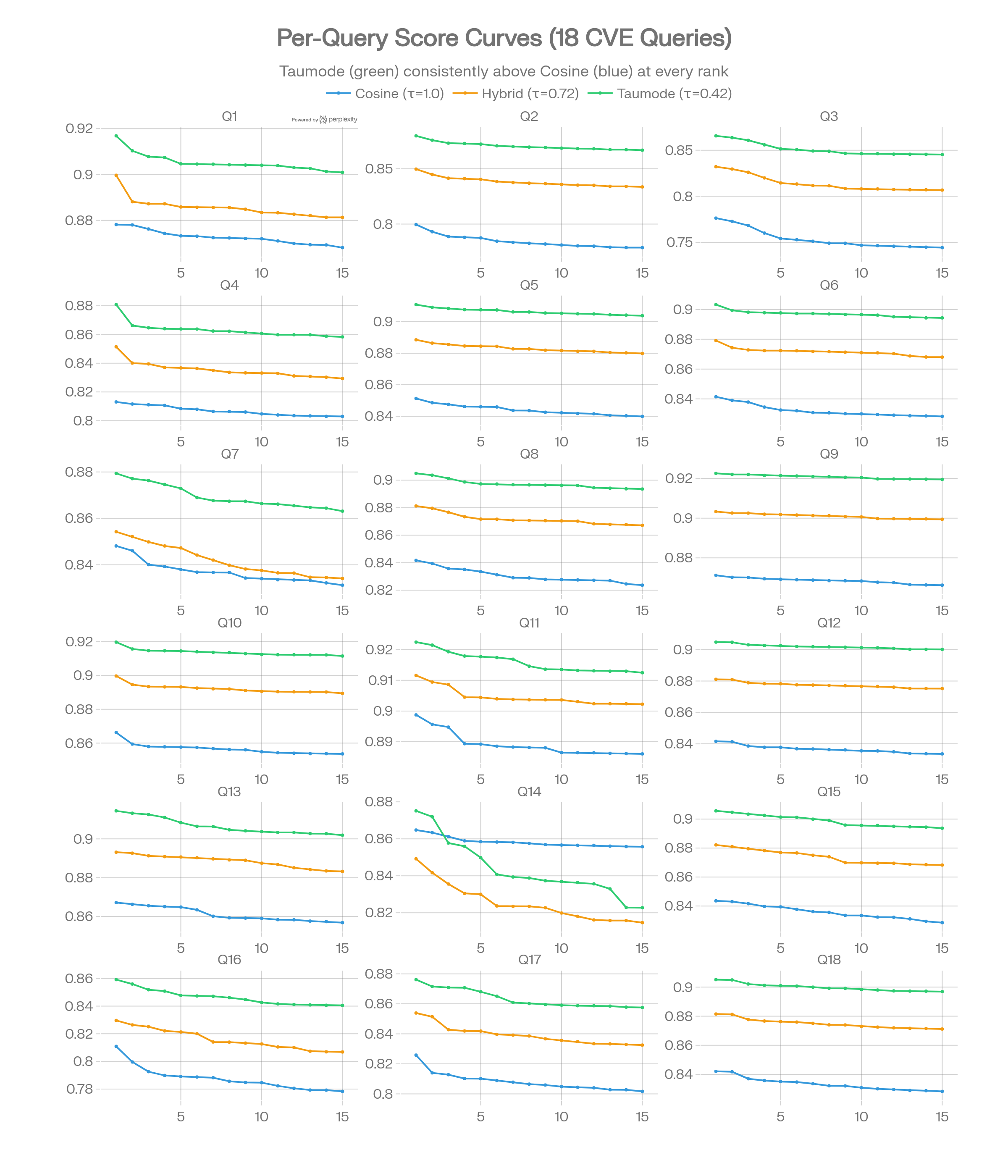 diagram 7 Per Query Score Curves