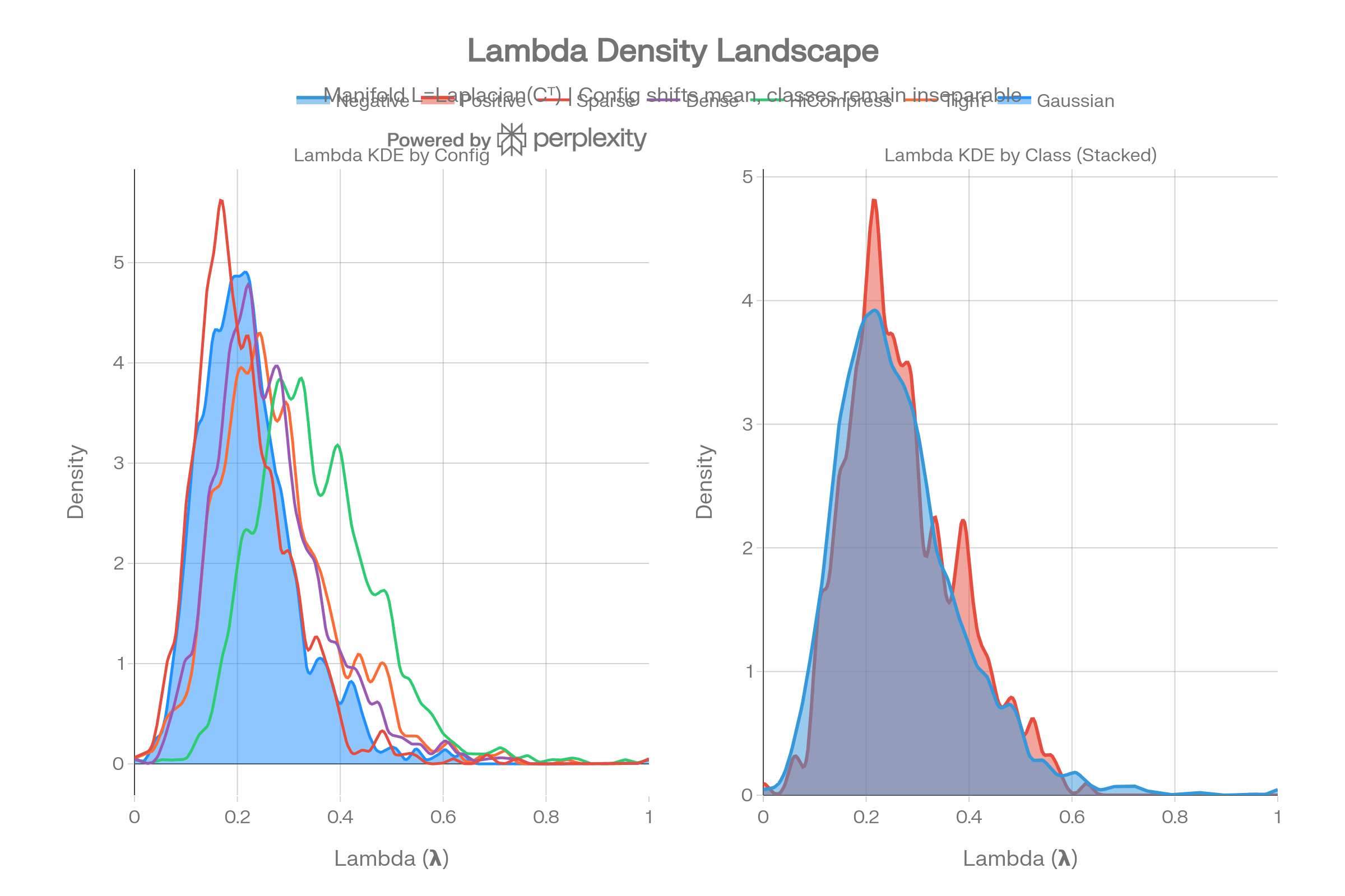 diagram 12 Lambda Density
