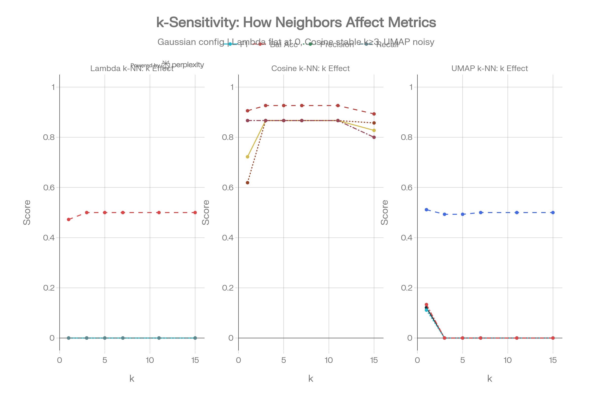 diagram 13 K-sensitivity