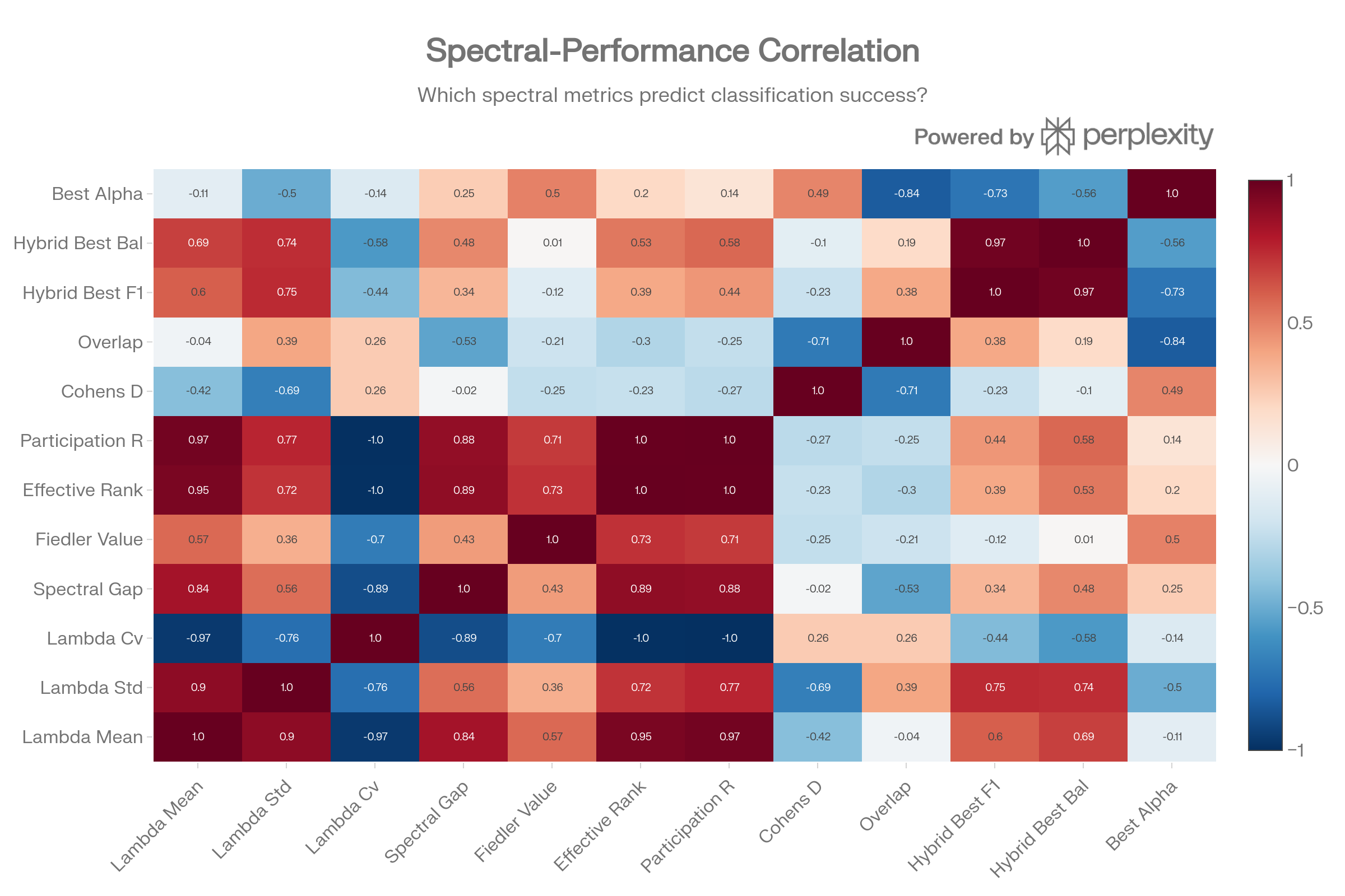 diagram 14 Spectral Correlation Matrix