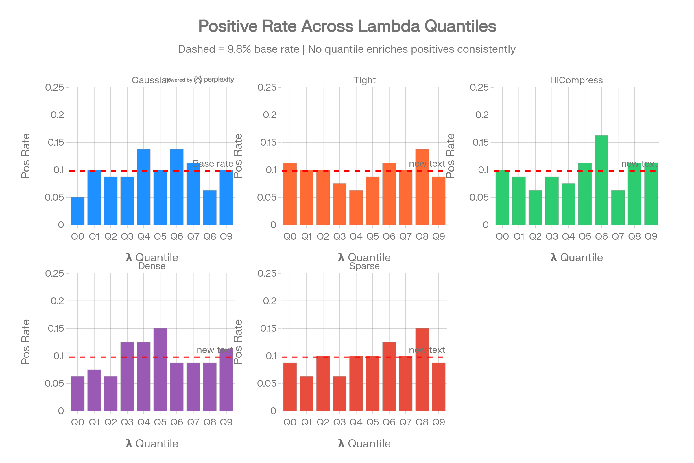 diagram 16 Lambda Quantile