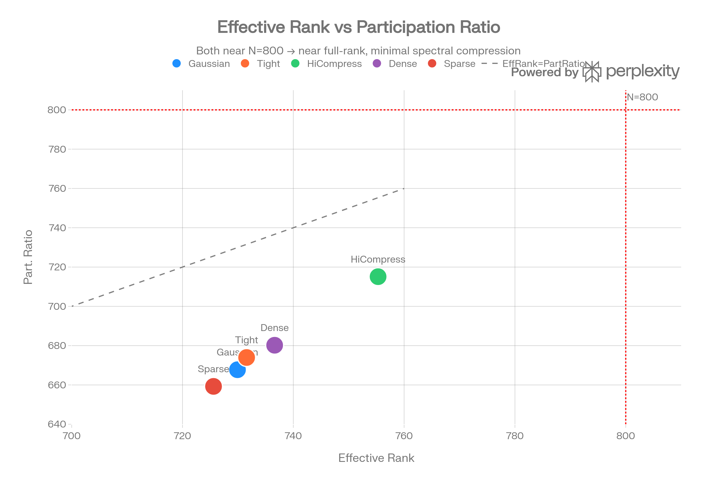 diagram 17 Rank vs Participation