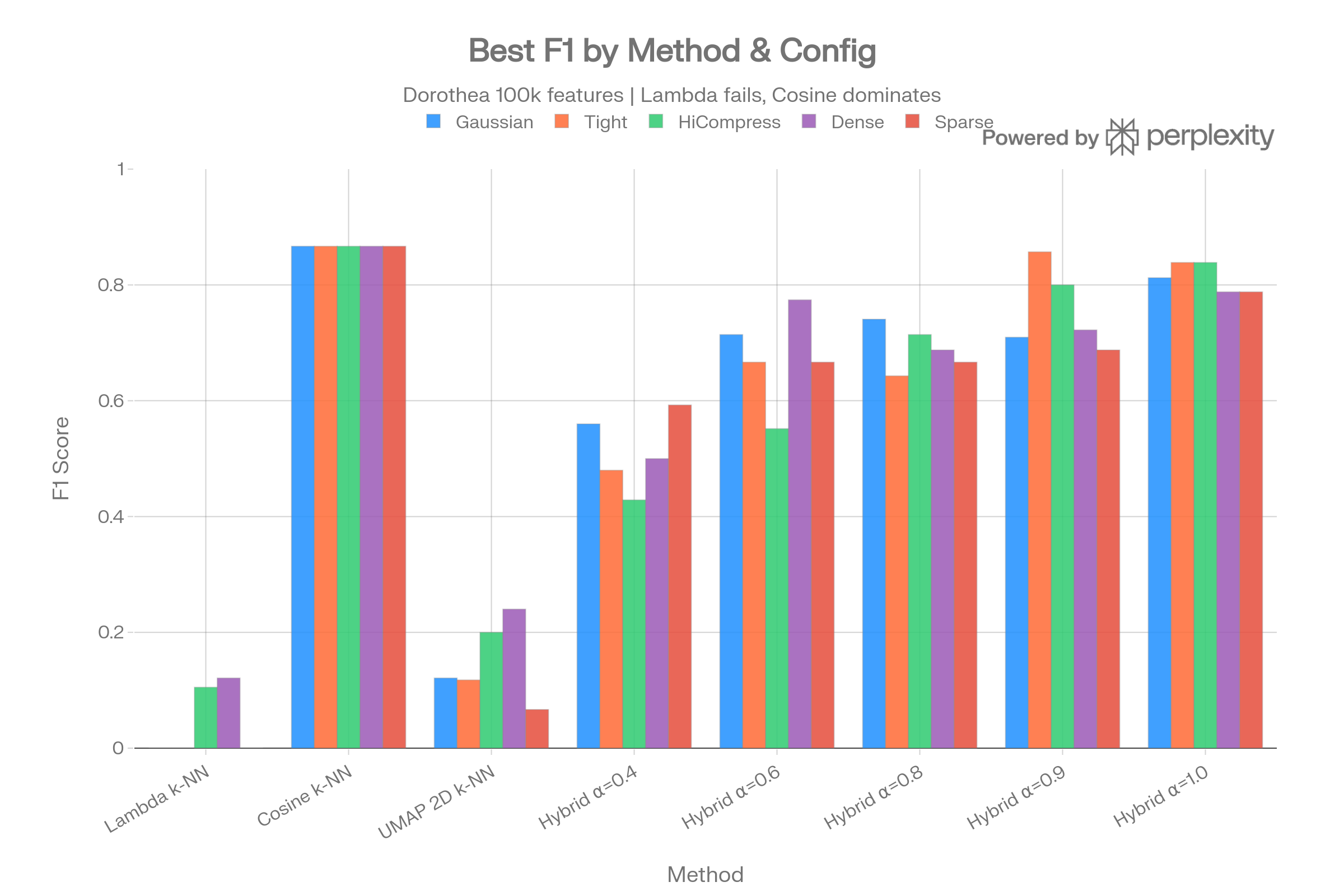 diagram 1 F1 Comparison