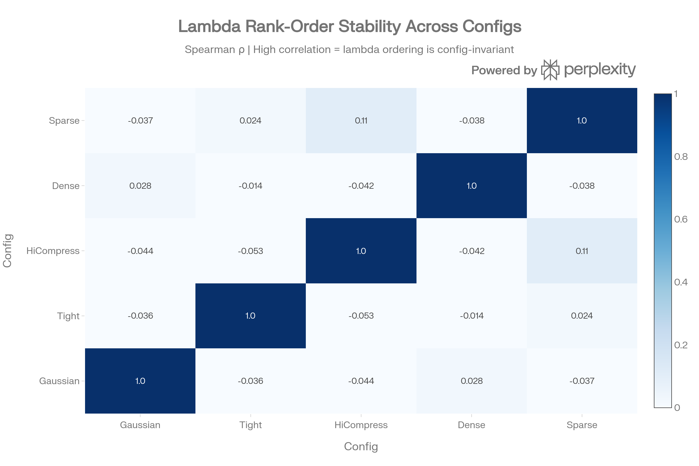 diagram 20 Spearman Rank-order correlation