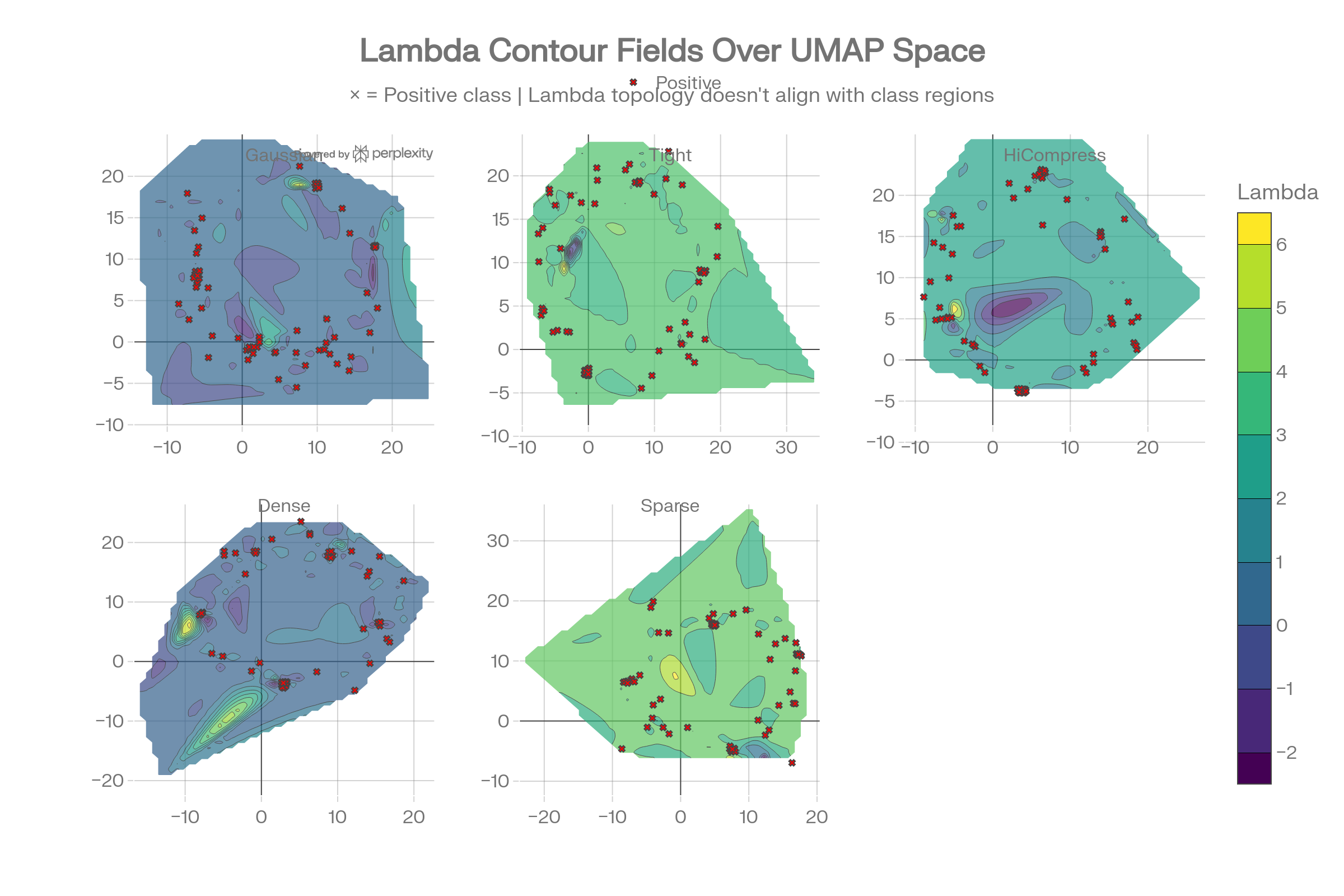 diagram 22 UMAP Lambdas Contours