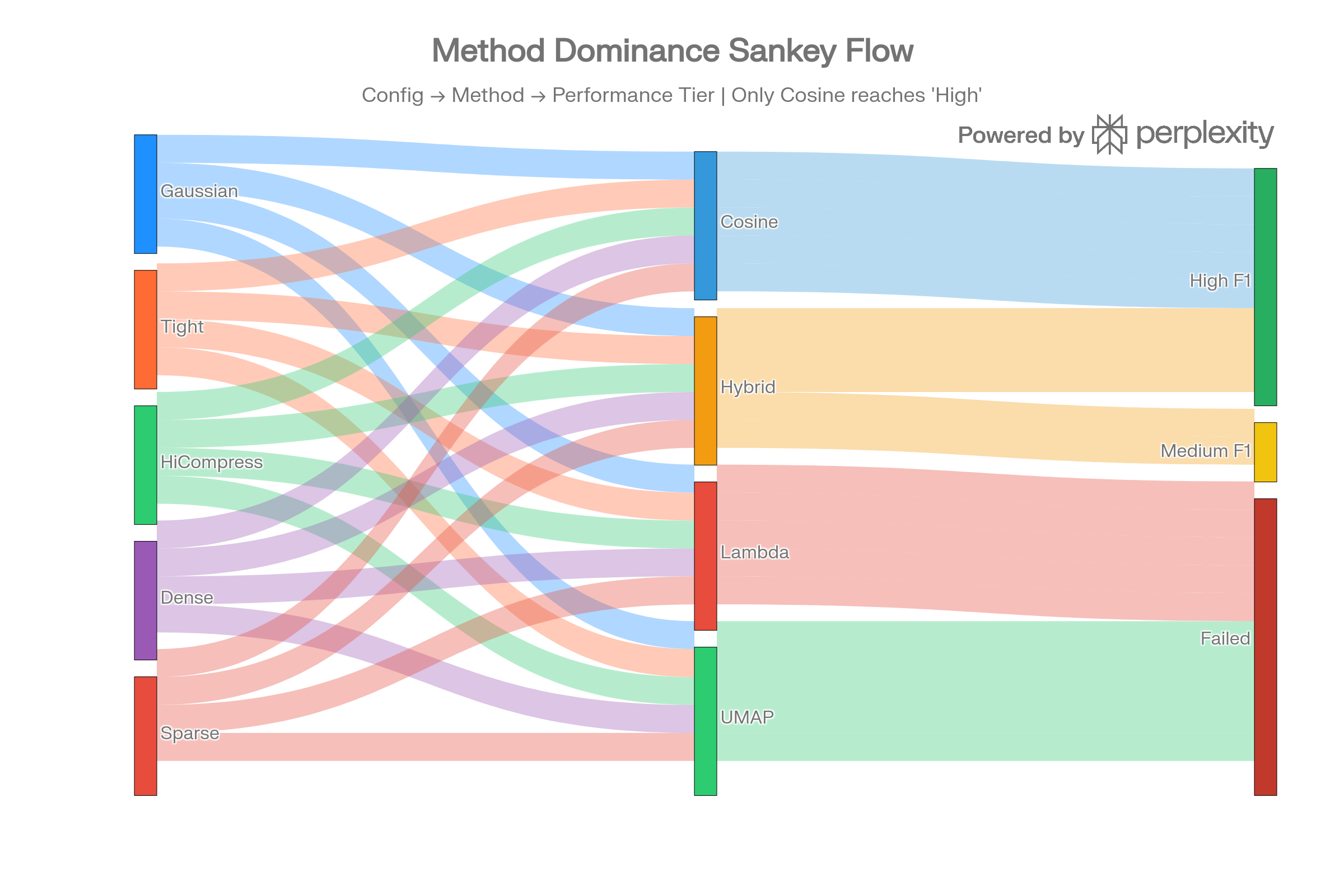 diagram 23 Sankey method flows