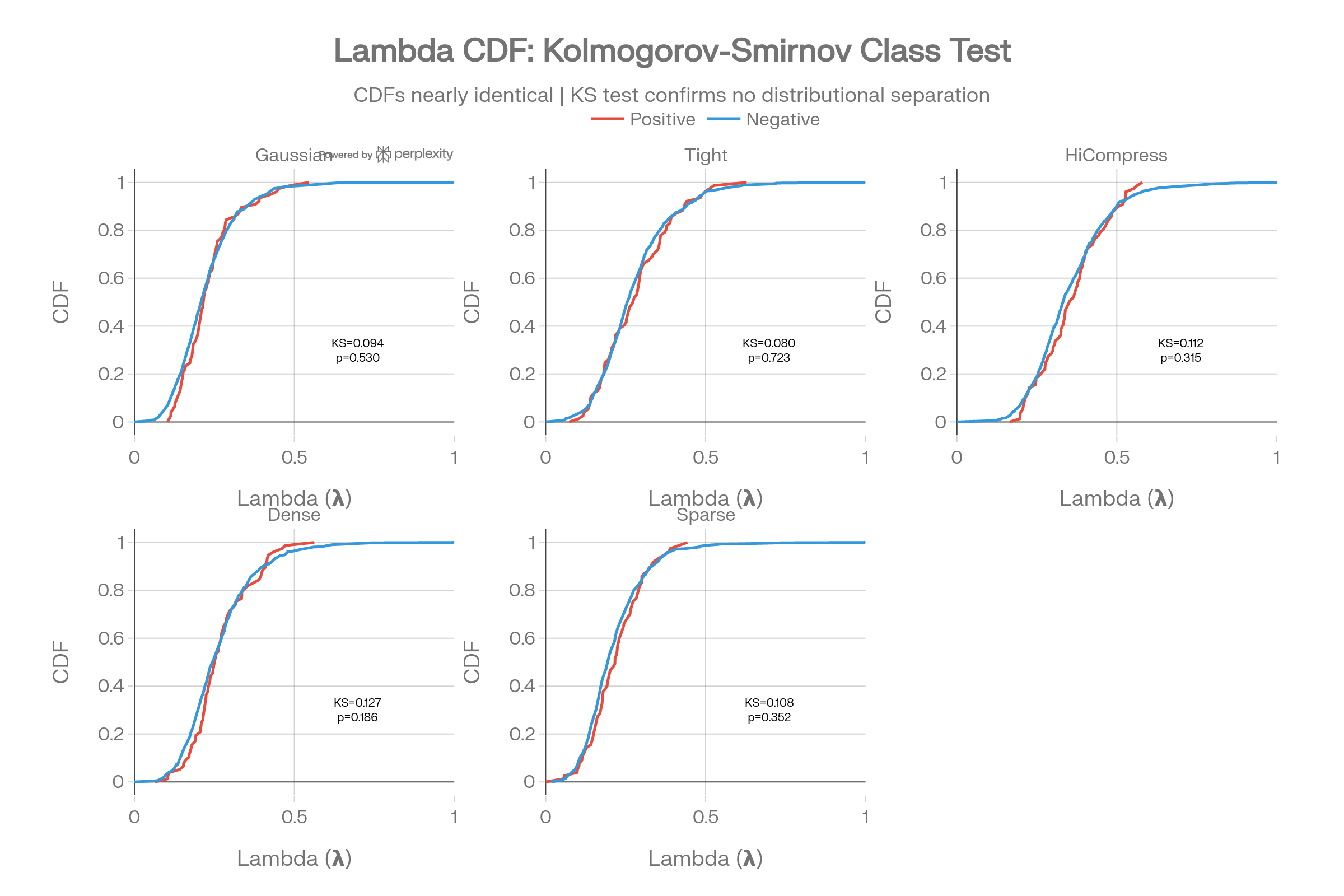 diagram 24 cumulative distribution functions