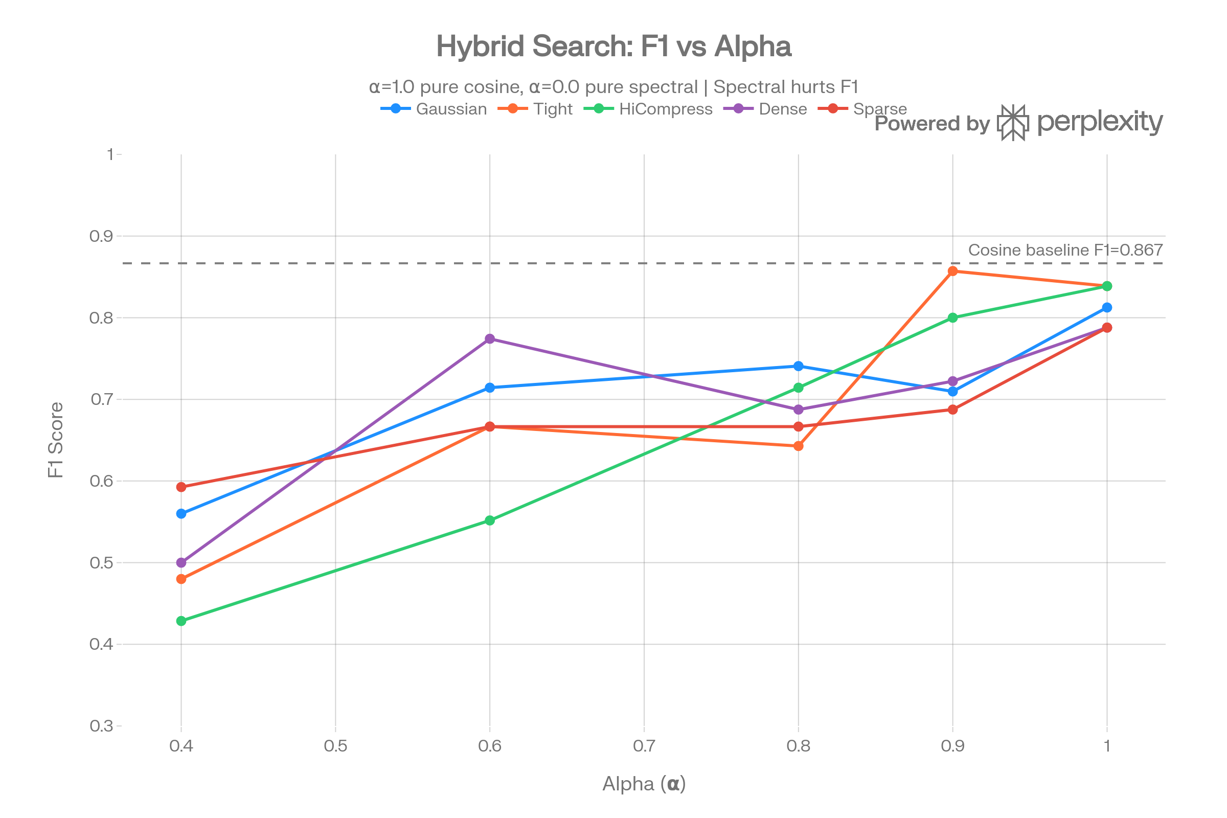 diagram 3 Alpha sweep F1