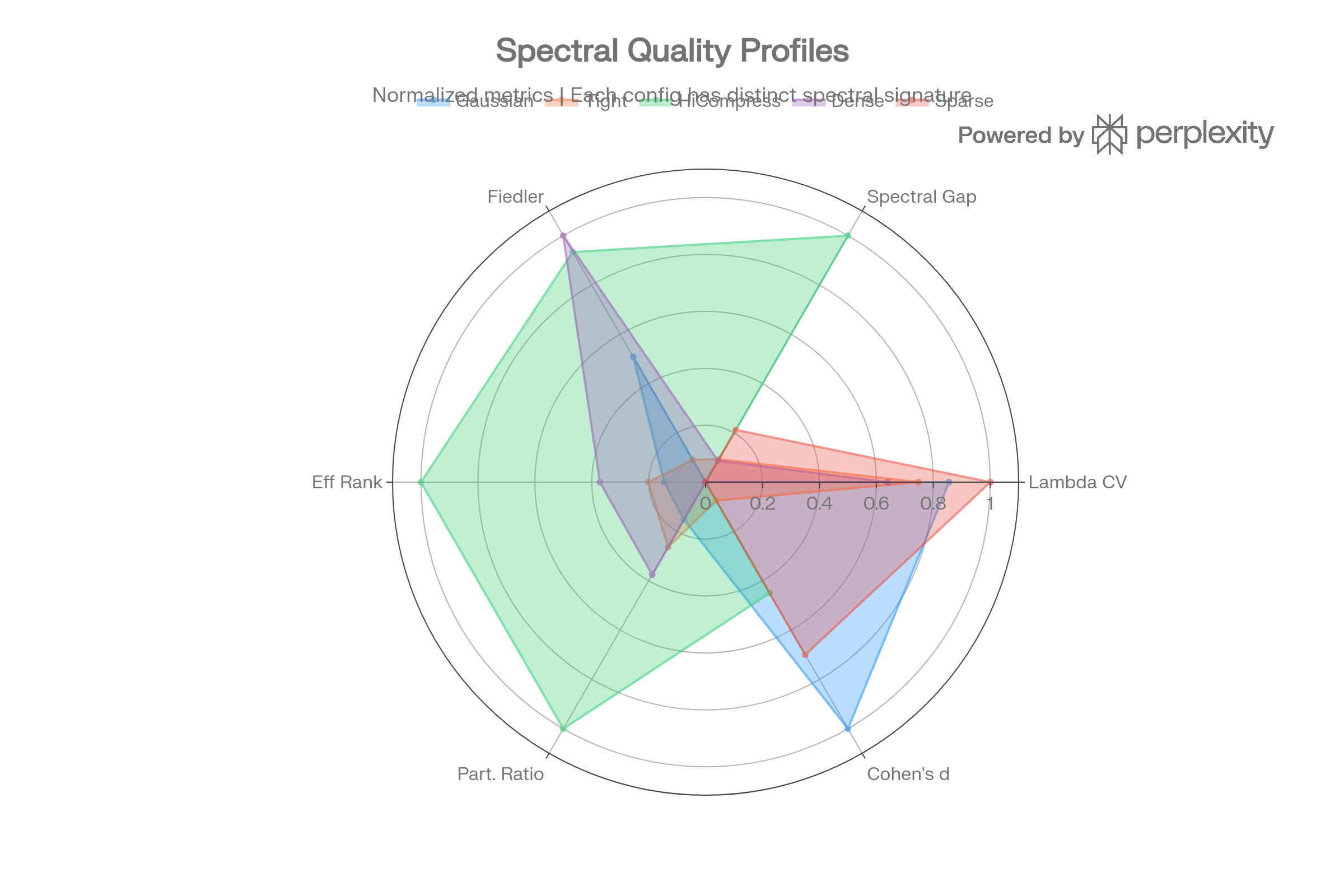 diagram 6 Spectral Radar