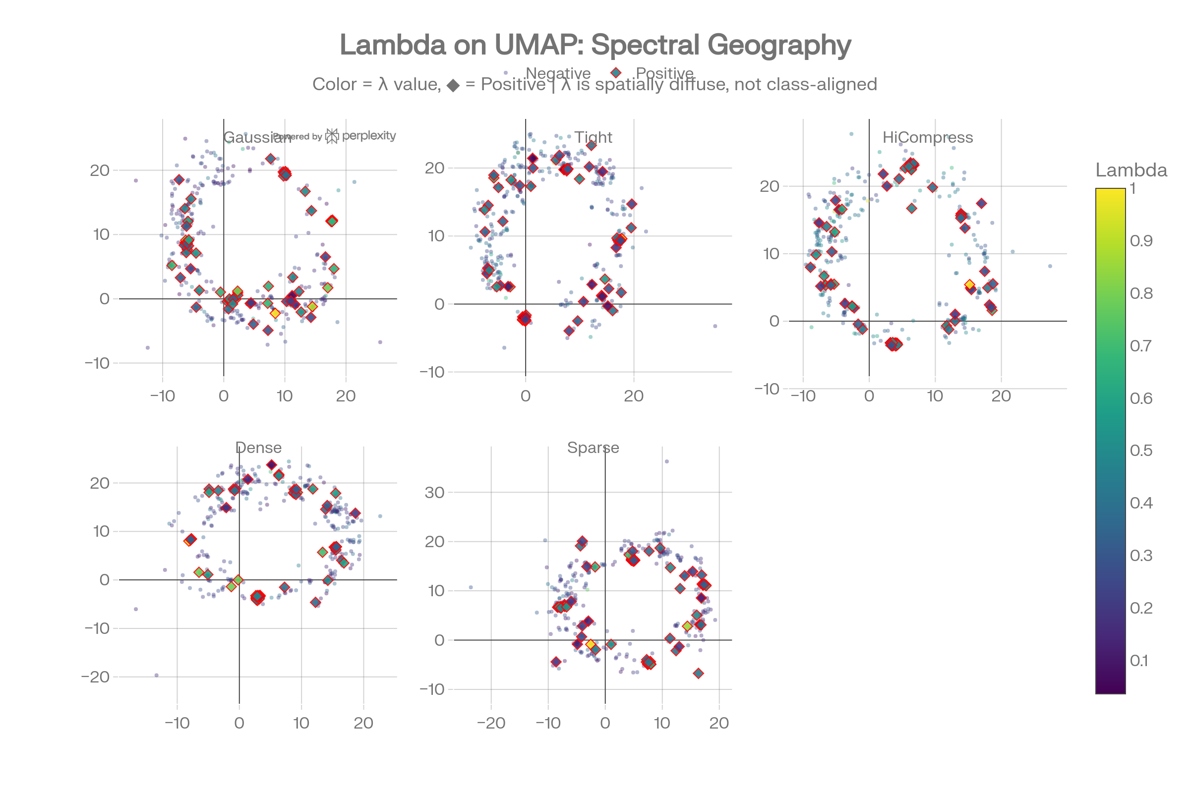 diagram 8 Lambda UMAP Fusion