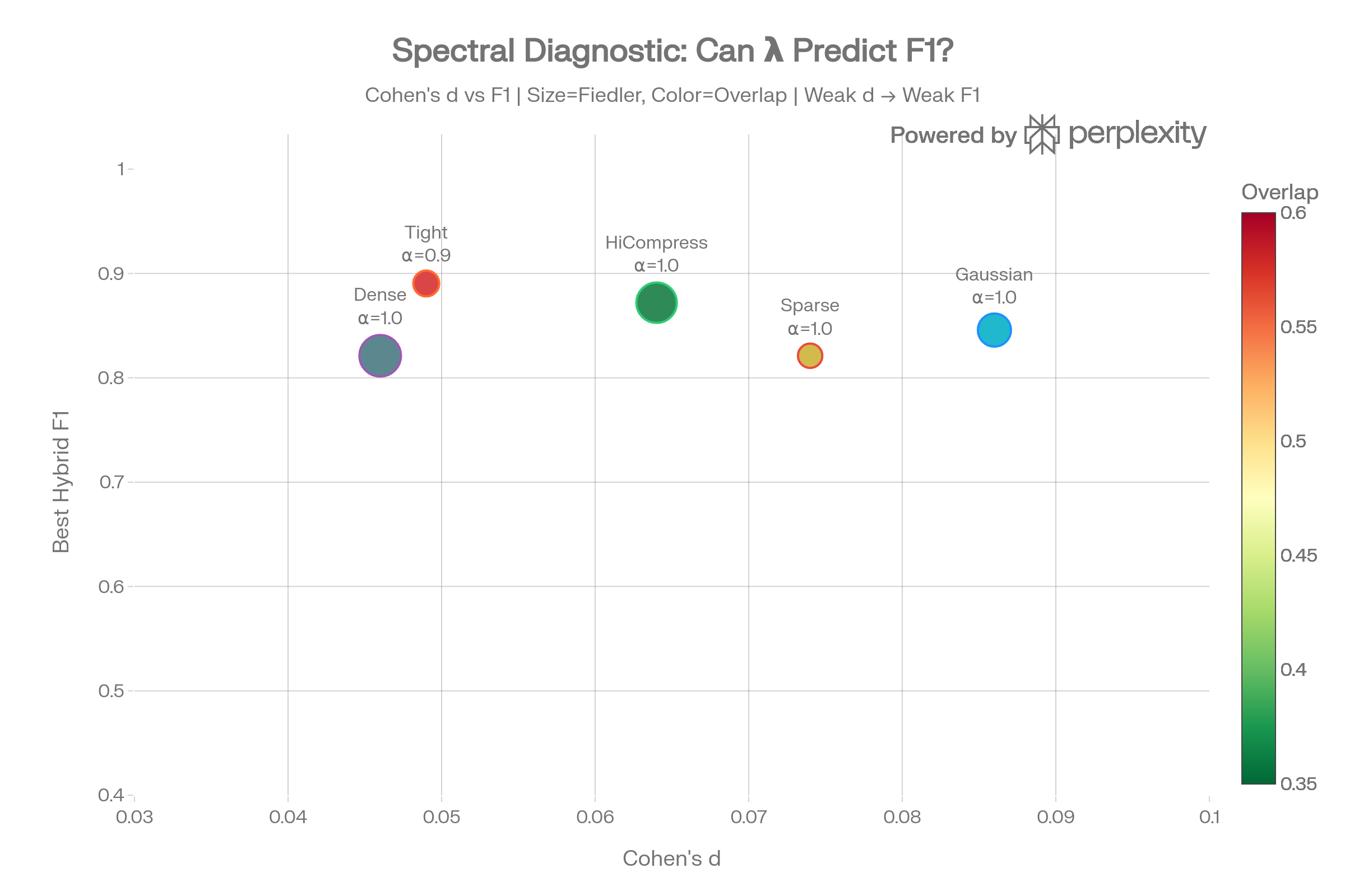 diagram 9 Spectral Diagnostic bubble