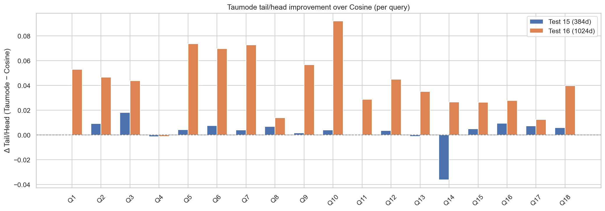 Fig. 3 metrics per-query
