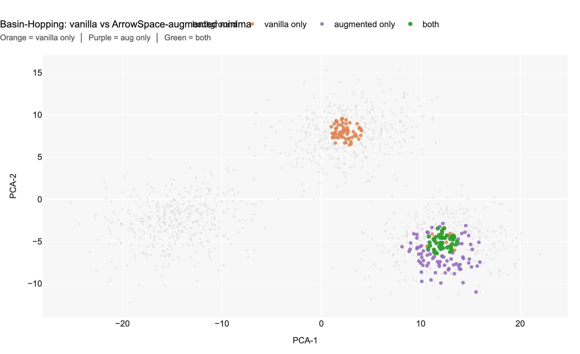 Basin-Hopping — vanilla vs ArrowSpace-augmented minima